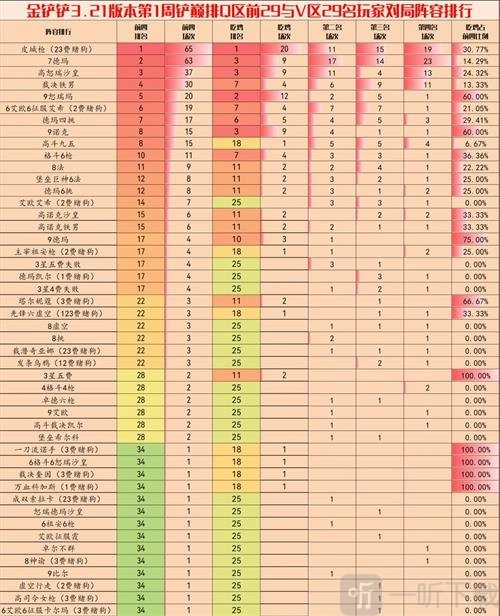 金铲铲之战3.20版本超强力阵容推荐3.20版本强势阵容排行榜