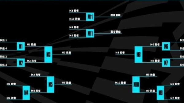 英雄联盟S13全球总决赛的赛制是怎样的？S13全球总决赛赛制详细介绍
