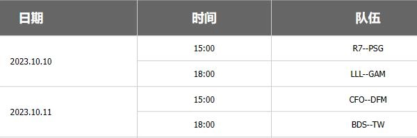 英雄联盟S13全球总决赛对阵情况与S13全球总决赛抽签结果大公开