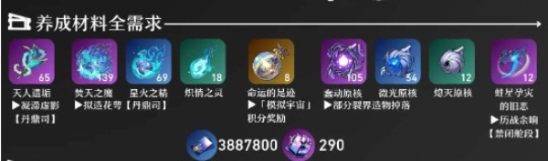 《崩坏星穹铁道》黑天鹅突破材料有哪些？《崩坏星穹铁道》黑天鹅突破材料全览