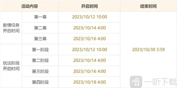 原神游水酝诗籍活动啥时候开启？游水酝诗籍活动开启时间说明