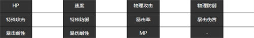 宿命回响里天方夜谭强度如何？天方夜谭角色强度讲解