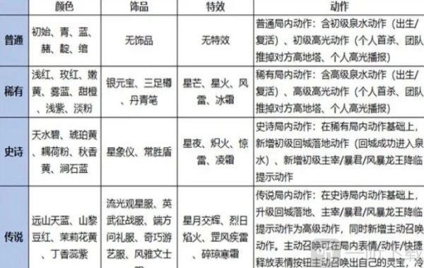 王者荣耀灵宝如何获取王者荣耀灵宝永久获取办法