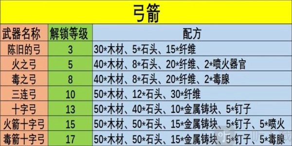 幻兽帕鲁都有哪些武器配方？幻兽帕鲁武器配方大集合