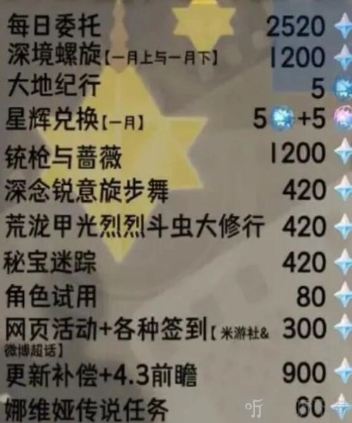 原神4.3版本究竟有多少原石？原神4.3版本原石汇总全解析