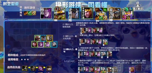 金铲铲之战s6最强换形游侠阵容该如何搭配？最强阵容攻略分享
