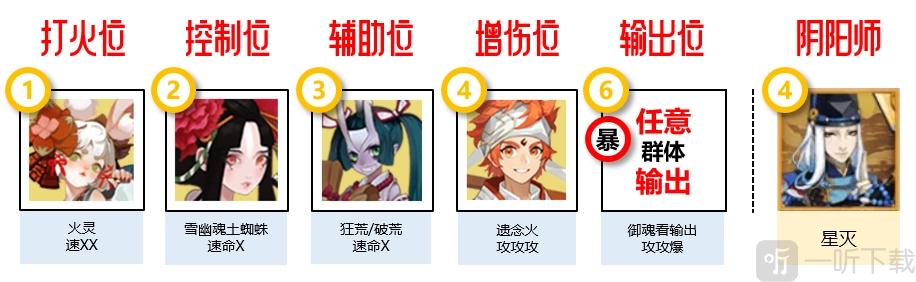 阴阳师寻遇奇旅活动的阵容要怎么搭配？这里有寻遇奇旅阵容搭配推荐。