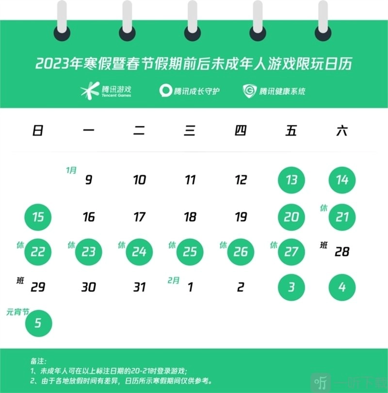 腾讯游戏公布未成年人2023年寒假限玩通知，寒假期间未成年人仅能玩14小时。