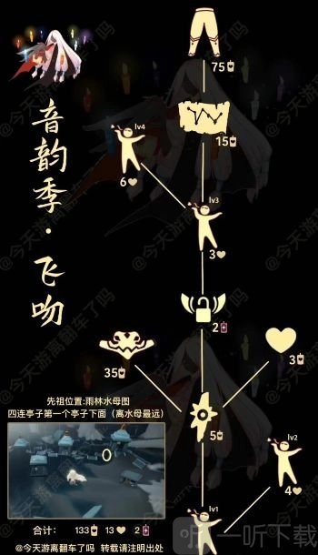 光遇8.11复刻啵啵先祖位置分享及裤子兑换表详情