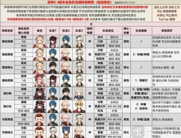《原神》2.4版本全深渊阵容攻略大揭秘，2.4全深渊阵容推荐分享全览