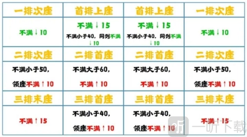 无悔华夏七国之乱该如何削藩？削藩攻略在此