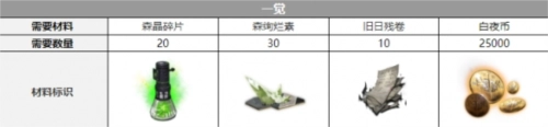白夜极光契法觉醒所需材料有哪些？契法觉醒材料详情介绍