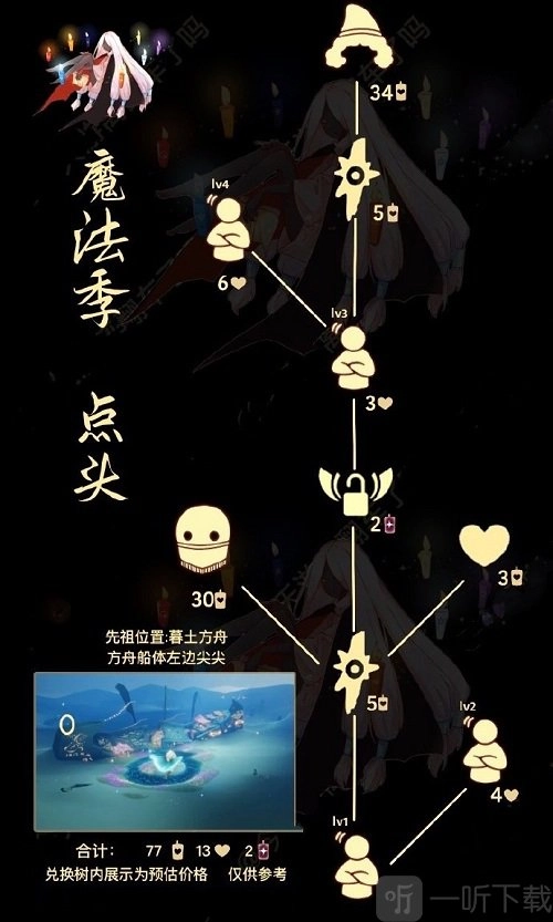 2022光遇点头先祖兑换图最新情况全览