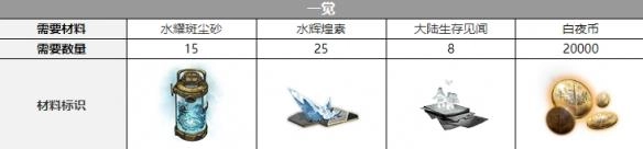 白夜极光中康斯坦丁觉醒所需材料及游戏攻略