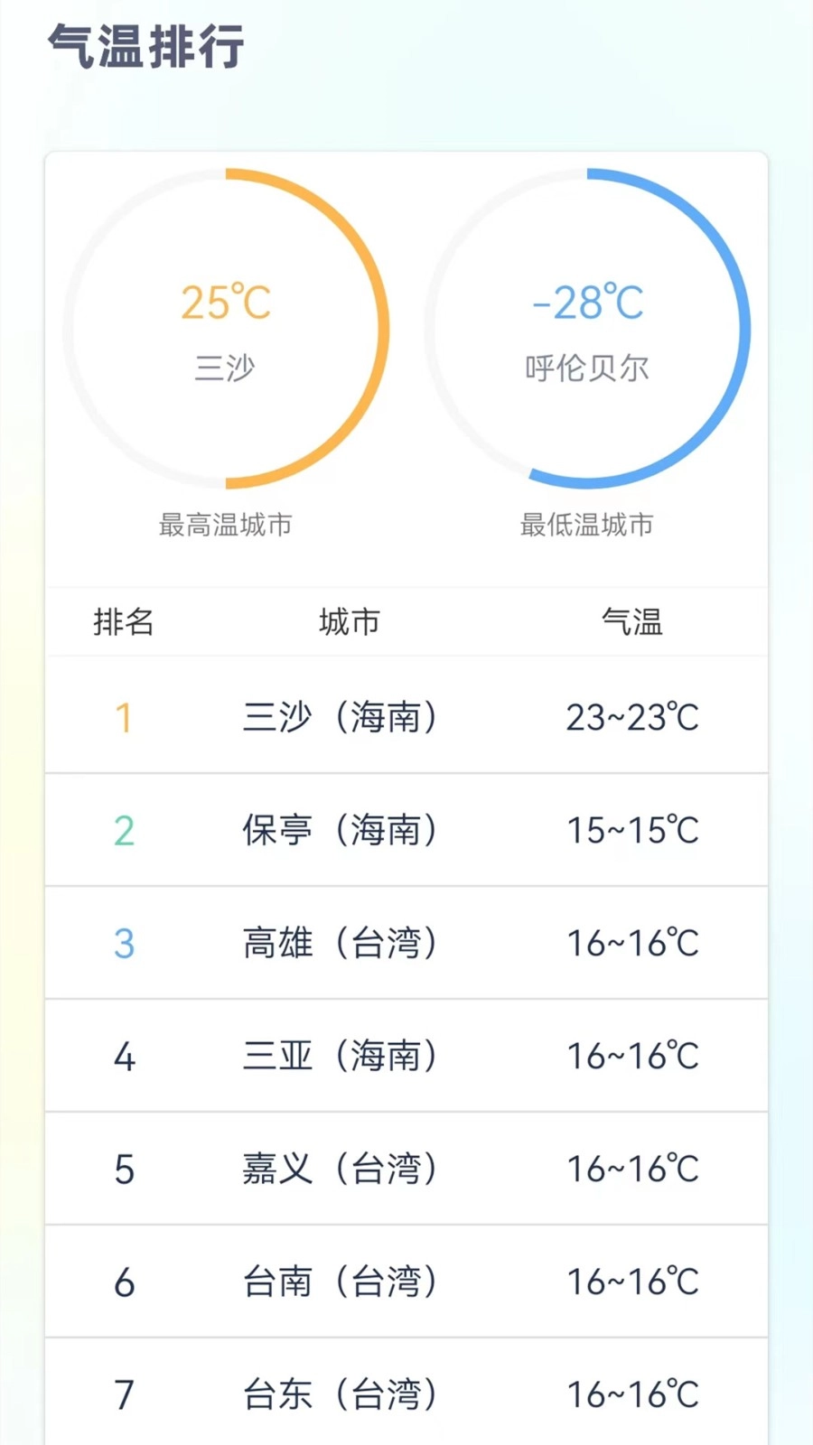 24小时天气预报正版图3