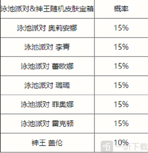《英雄联盟手游夏日泳池派对限时宝箱掉落物资全解析：一览与分析》