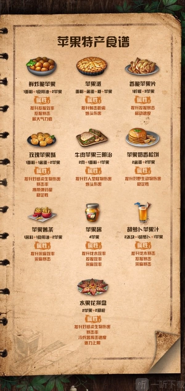 《明日之后》苹果食谱配方属性最新大全