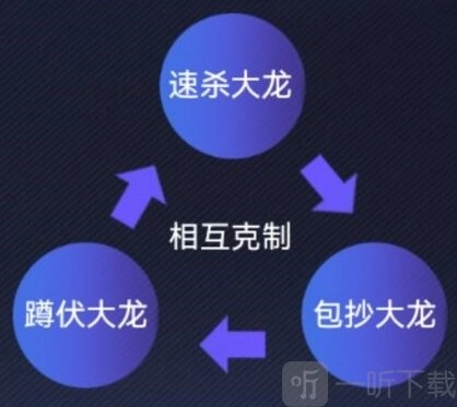 《英雄联盟电竞经理》全事件卡效果及事件卡克制关系详细一览