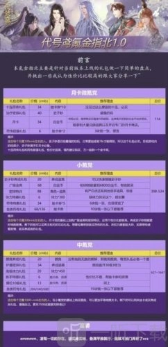代号鸢怎样氪金更划算？氪金礼包推荐攻略在此