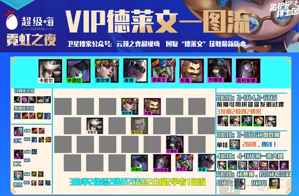 《云顶之弈s6.5最强阵容搭配攻略，s6.5德莱文阵容搭配详细解析》