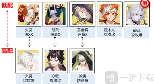 阴阳师神武行阵容该怎么搭配？神武行阵容搭配推荐来啦