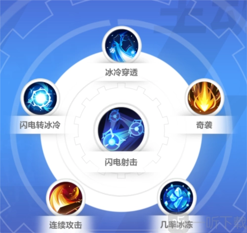 火炬之光无限里圣枪的1技能该如何搭配？圣枪1技能搭配攻略来啦