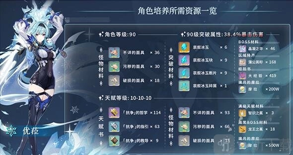 原神优菈的突破材料有哪些？优菈突破材料采集路线大分享