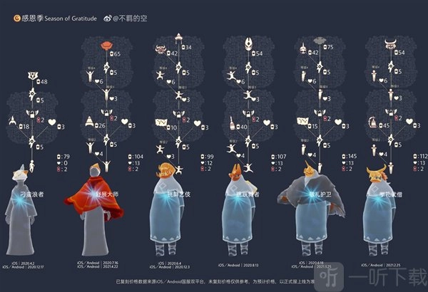 分享光遇12.24免费魔法领取及光遇2021复刻先祖一览表