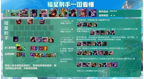 金铲铲之战福星射手阵容搭配攻略推荐