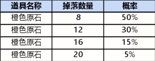 《英雄联盟手游》战利品宝箱中有哪些皮肤？战利品宝箱皮肤概率分享