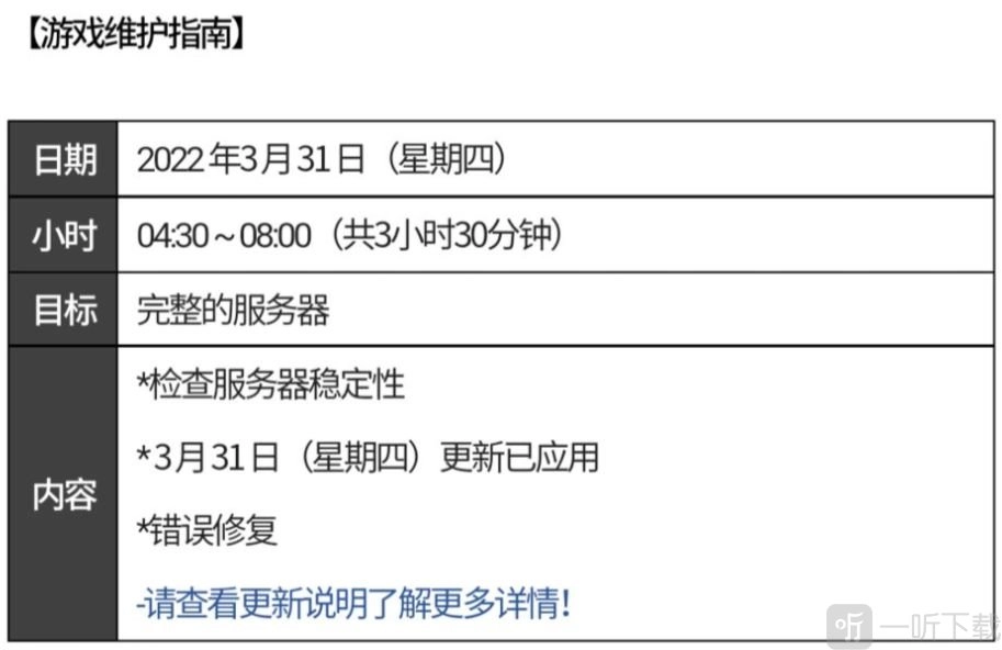 DNF手游韩服3月31日更新公告具体内容是什么？这里为你分享韩服3月31日更新时间及相关内容。