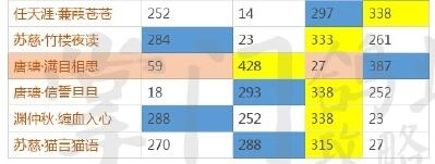 《掌门太忙》开局SSR选择攻略：花陵渊、中秋苏慈SSR优先培养深度剖析