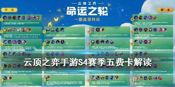 云顶之弈新赛季五费卡深度剖析！冲分必看，机制超有趣！