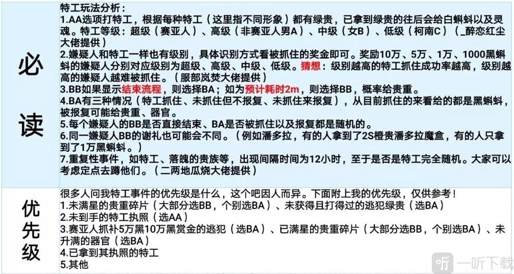 最强蜗牛特工该如何选择？最强蜗牛最新特工攻略汇总
