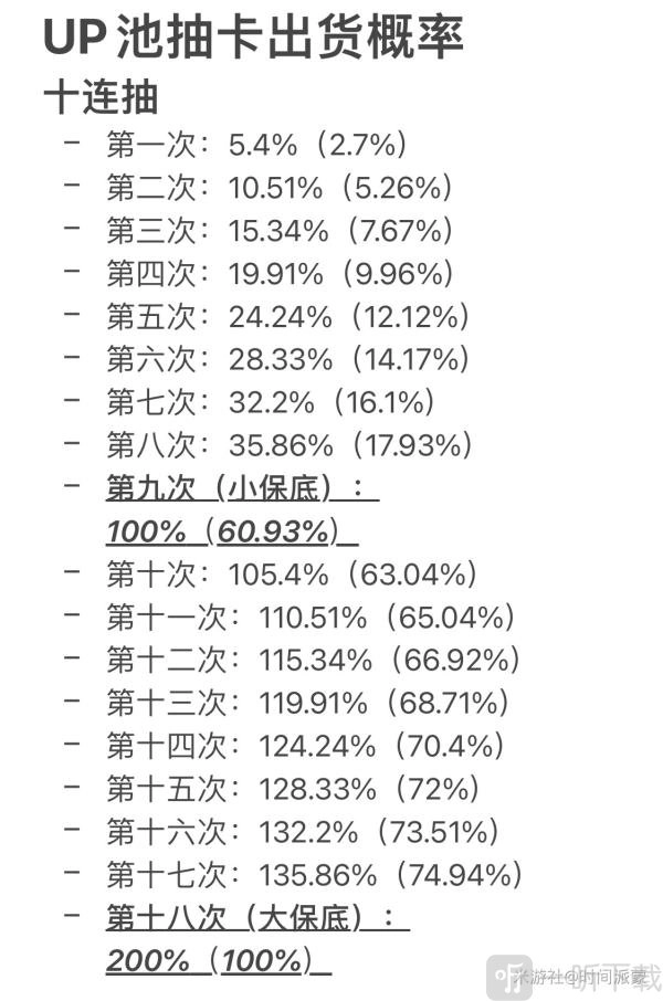 原神各奖池抽卡概率是多少？抽卡概率详细一览