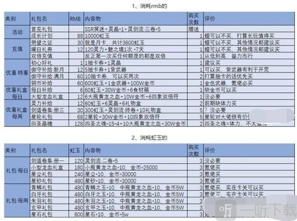 万灵启源新手如何抽到ssr卡？抽ssr卡的方法攻略来啦