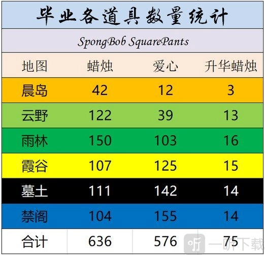 2020光遇全地图毕业攻略：毕业所需蜡烛和爱心数量