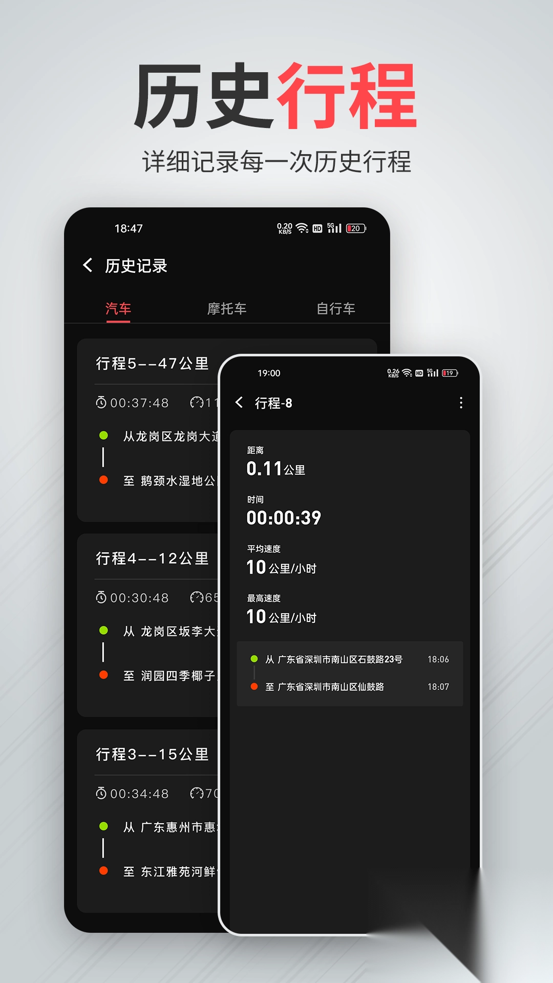 汽车测速车速表
