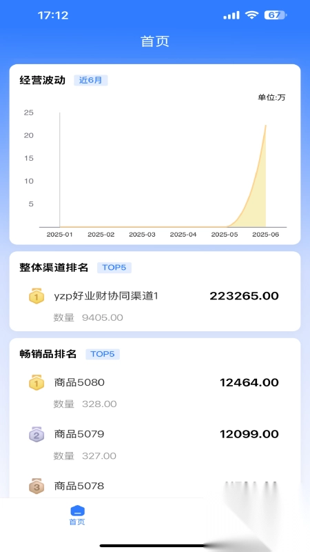 数据运营中台