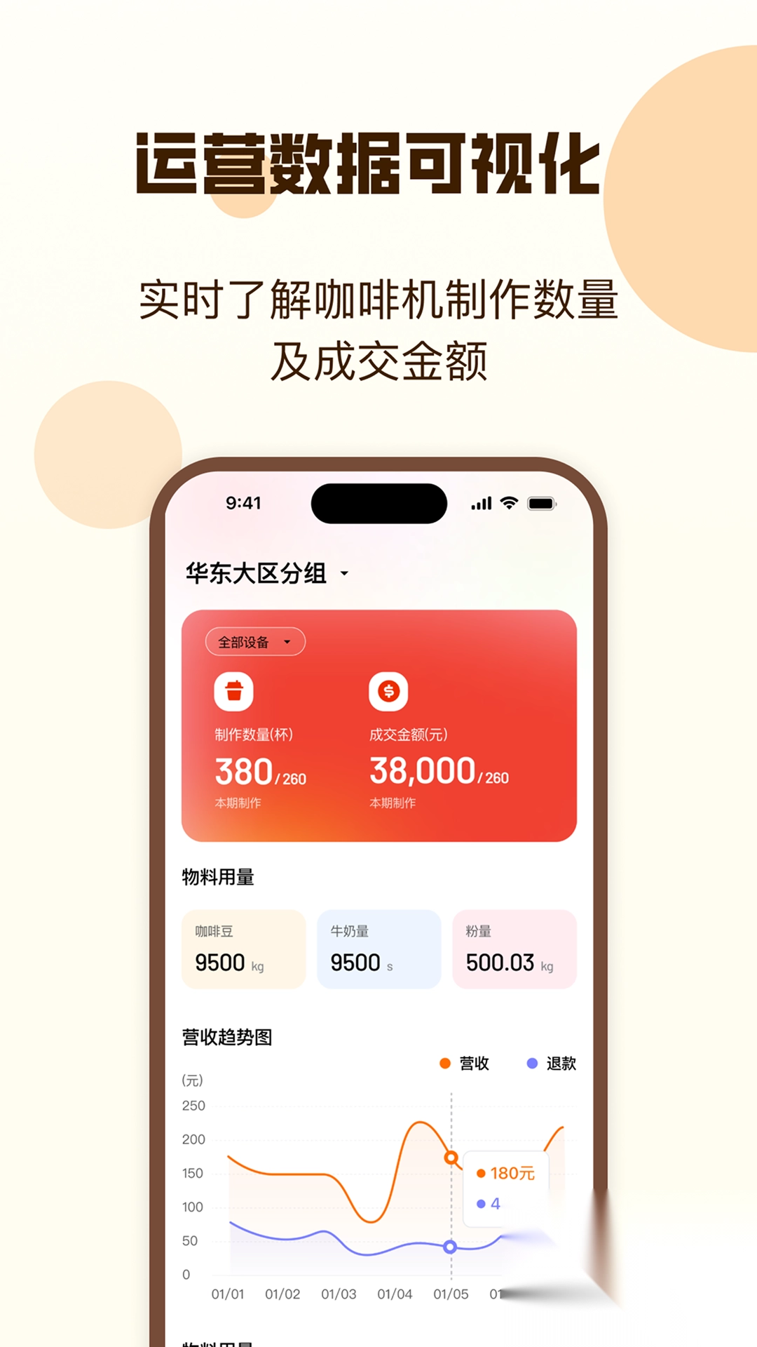 咖博士云服务图3
