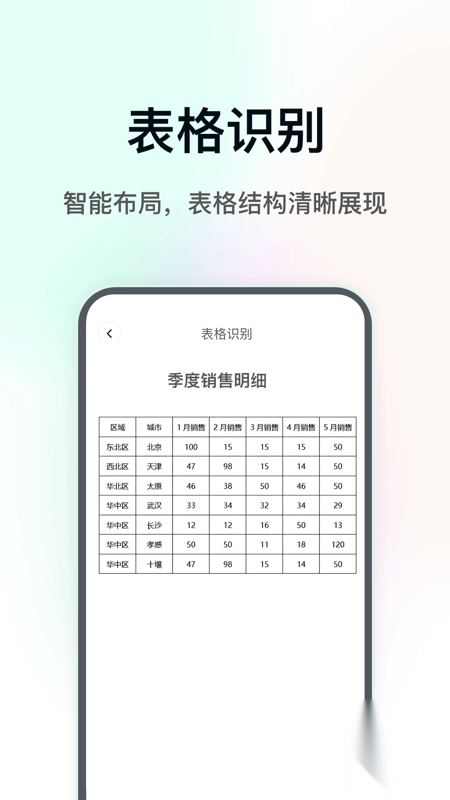 DeePAI极速扫描君
