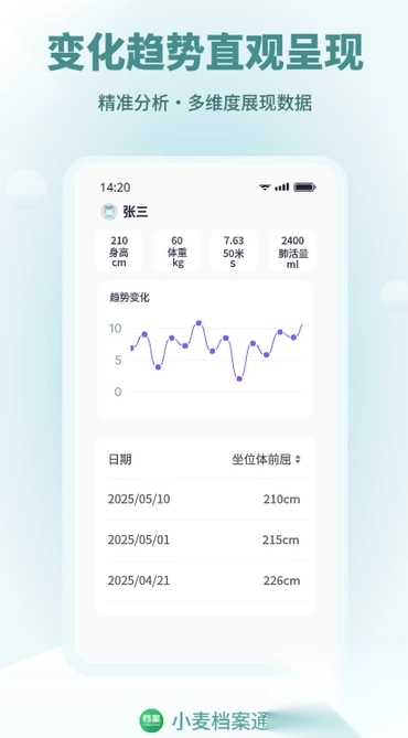 小麦档案通