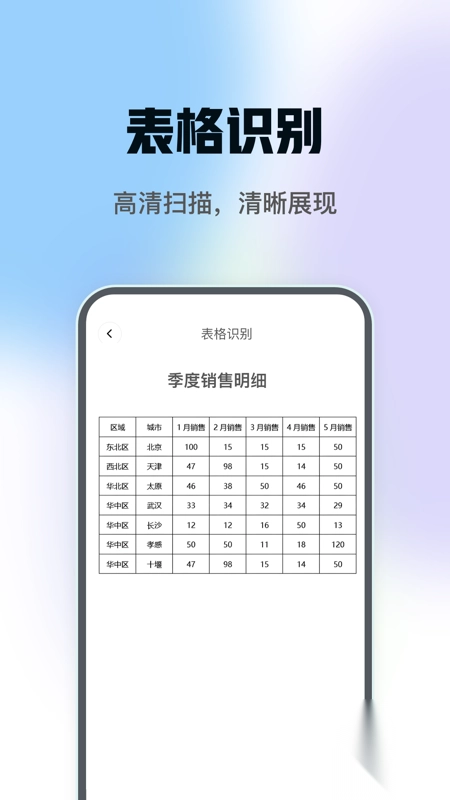 DeePAI万能扫描君