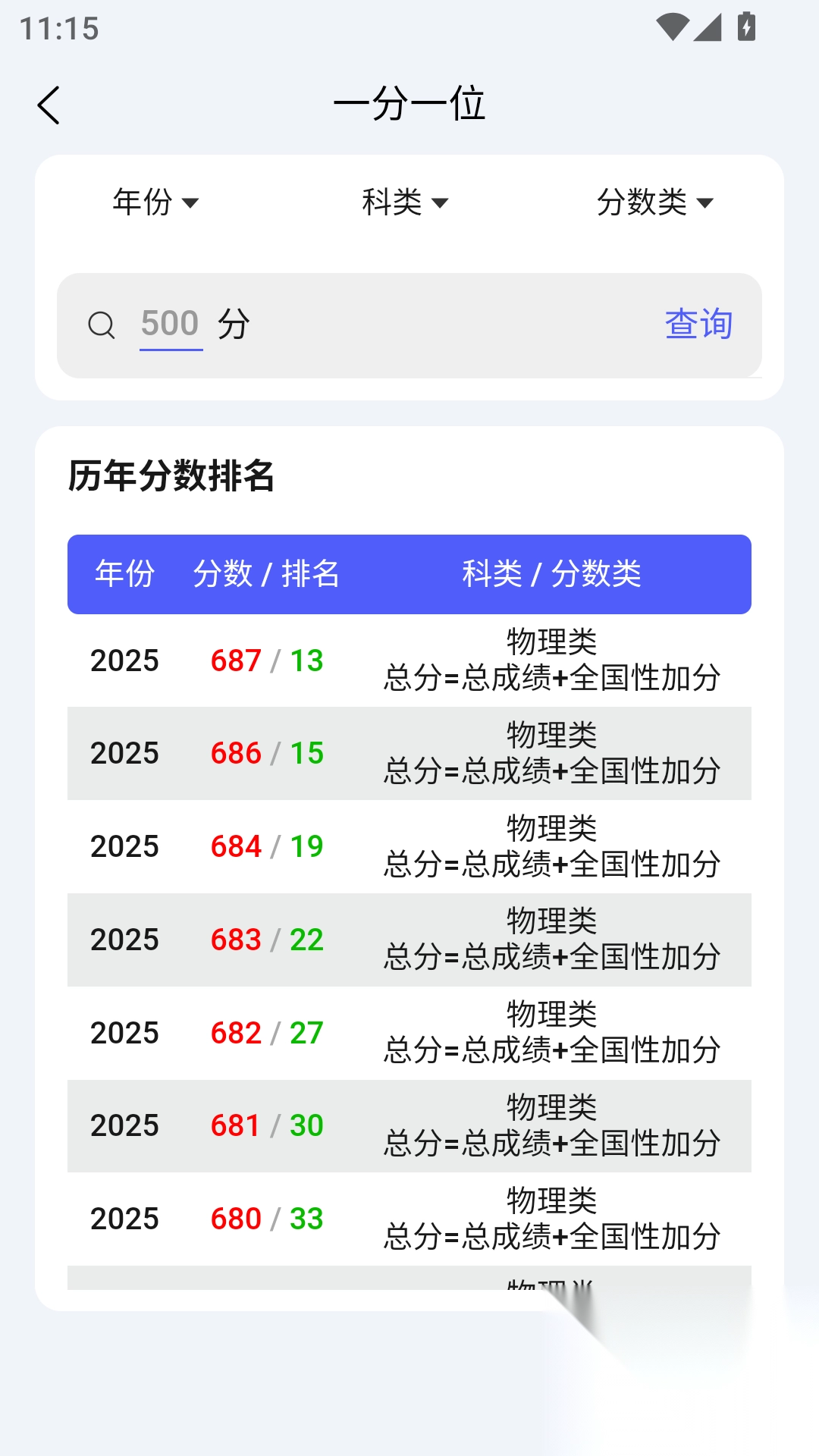 登科哥