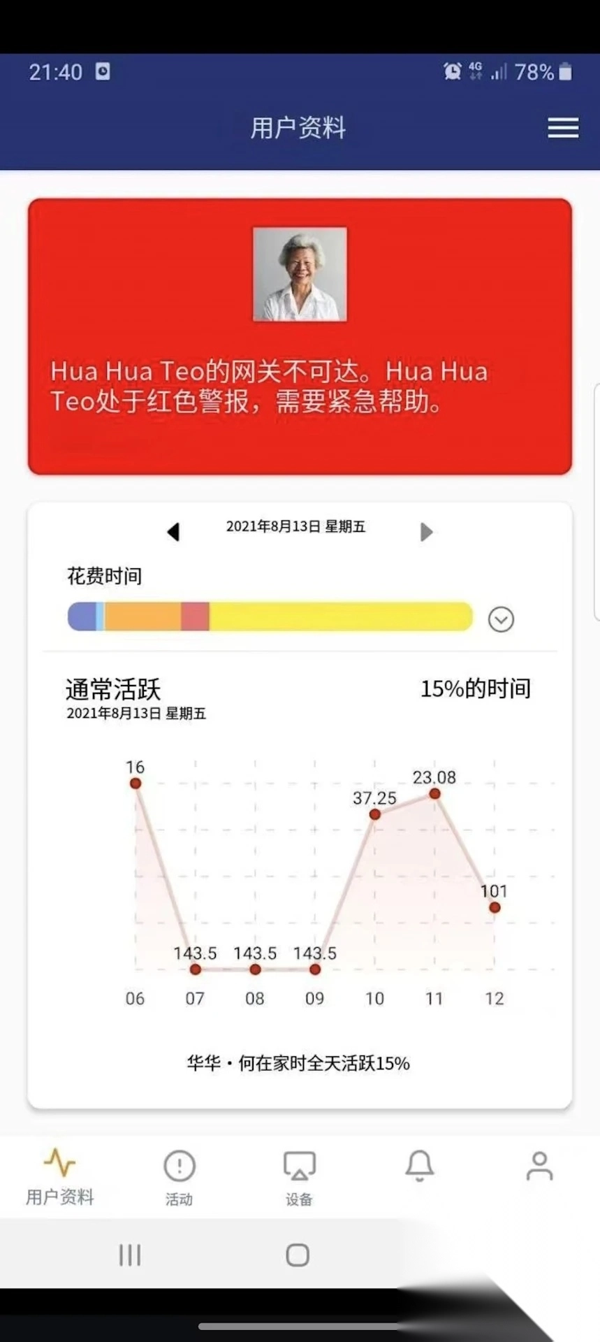 百乐福