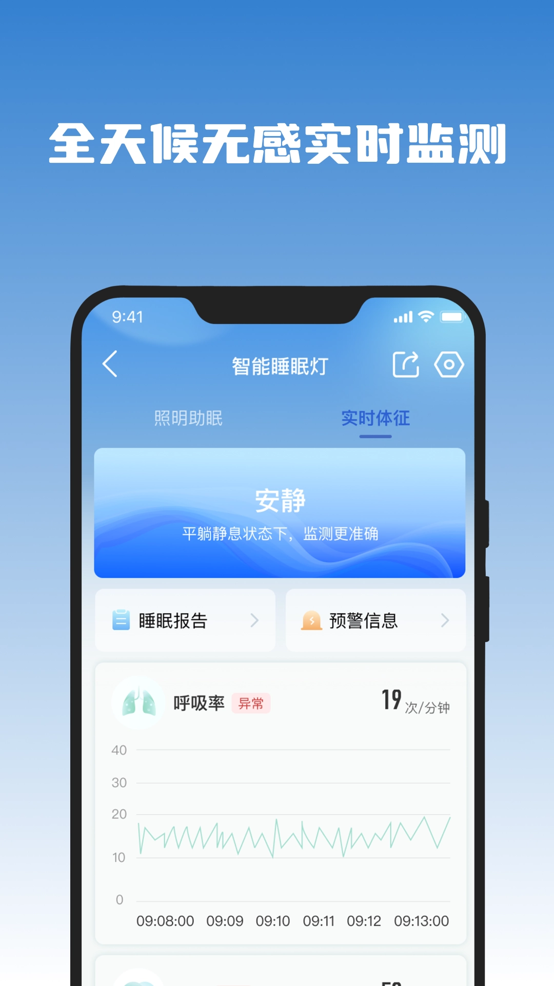 医吉星图2