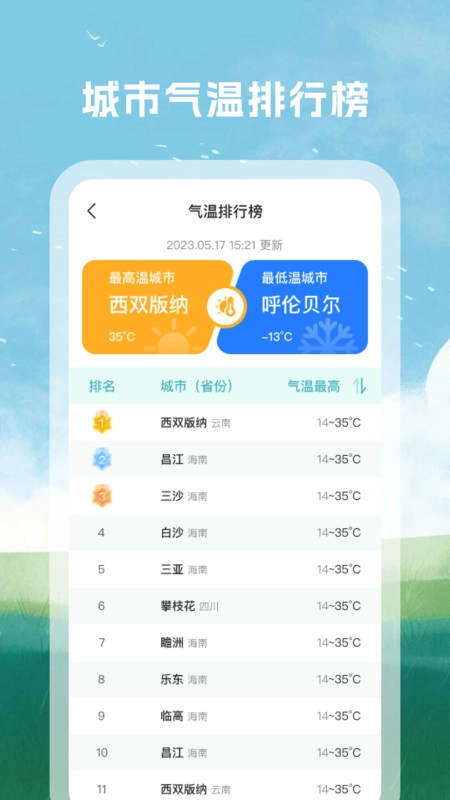 天气预报专业版-图1