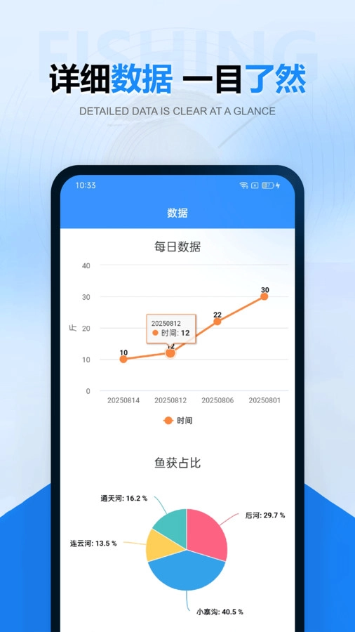 钓鱼鱼获记录-图1