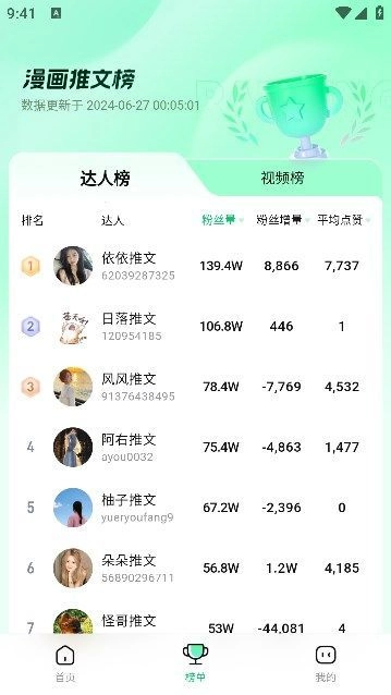 傻瓜推文(4)