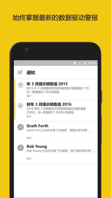 PowerBI(2)